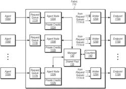 Systems and methods to control bandwidth through shared transaction limits