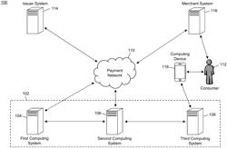 Method and system for universal control account activities