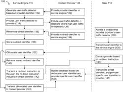 Matching content providers and interested content users