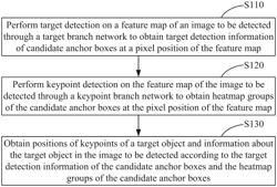 Image detection method, device, storage medium and computer program product