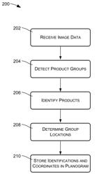 Image-based detection of planogram product spaces