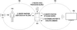 Electronic device for identifying command included in voice and method of operating the same