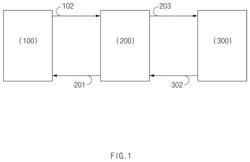 Method of treating radioactive waste resin and an equipment therefor