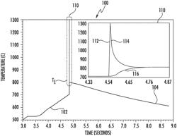 Substrate support in a millisecond anneal system