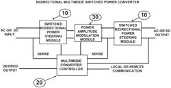 Remotely programmable multi mode bidirectional power converter