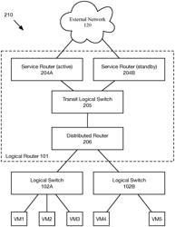 Distributed multicast logical router