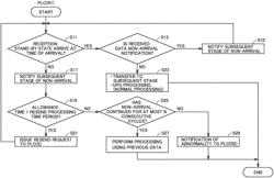 Control system in which a plurality of apparatuses in time synchronization with one another are connected to a network