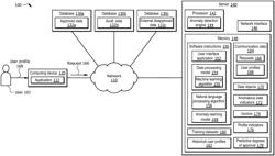 System and method for predicting anomalous requests and preventing anomalous interactions in a network