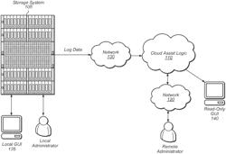 Emulating a local interface to a remotely managed storage system