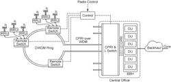 Method and apparatus for latency monitoring