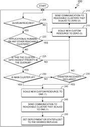 Ensuring data protection and control in distributed hybrid multi-cloud environment