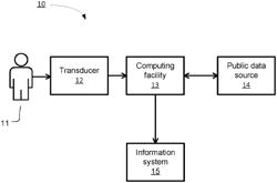 Public/private key biometric authentication system