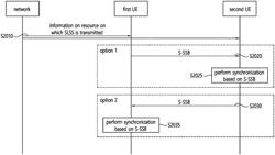 Method and device for performing synchronization in NR V2X