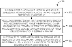 Interruption and delay for V2X sidelink carrier aggregation