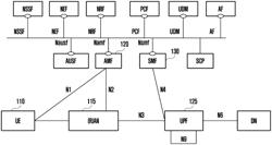 Method and apparatus for flexibly supporting services in wireless communication system