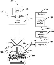 DEVICE AND METHOD FOR IN VIVO PHOTOACOUSTIC DIAGNOSIS AND PHOTOTHERMAL PURGING OF INFECTED BLOOD