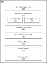 SYSTEMS AND METHODS FOR DELIVERING A RESPIRATORY GAS