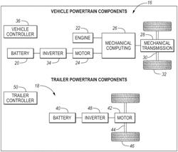 Energy Optimization for Integrated Powertrain of Combined Vehicle System Having Vehicle and Electrically Powered Trailer Towed by the Vehicle