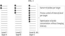 COMPETITIVE PROBES FOR ENGINEERING SIGNAL GENERATION