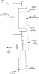 ULTRAFAST FLASH JOULE HEATING SYNTHESIS METHODS AND SYSTEMS FOR PERFORMING SAME