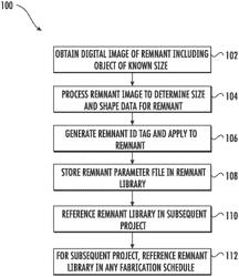 REMNANT PROCESSING