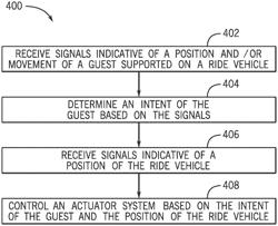 SYSTEMS AND METHODS TO FACILITATE GUEST CONTROL OF A RIDE VEHICLE