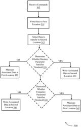 MEMORY MANAGEMENT PROCEDURES FOR WRITE BOOST MODE