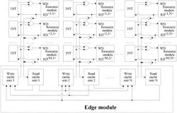 FIELD PROGRAMMABLE GATE ARRAY (FPGA) FOR IMPLEMENTING DATA TRANSMISSION BY USING BUILT-IN EDGE MODULE