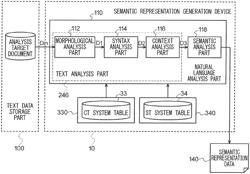 SEMANTIC REPRESENTATION GENERATION METHOD, SEMANTIC REPRESENTATION GENERATION DEVICE, AND RECORDING MEDIUM