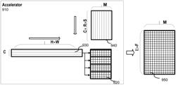 EFFICIENT UTILIZATION OF PROCESSING ELEMENT ARRAY