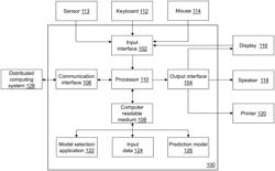 BIAS MITIGATING MACHINE LEARNING TRAINING SYSTEM WITH MULTI-CLASS TARGET