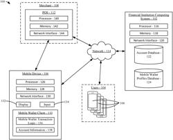 SYSTEMS AND METHODS FOR PEER-TO-PEER FUNDS REQUESTS