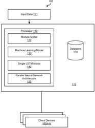 RECURRENT NEURAL NETWORKS WITH GAUSSIAN MIXTURE BASED NORMALIZATION