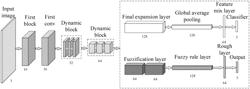 INTELLIGENT IMAGE SENSING DEVICE FOR SENSING-COMPUTING-CLOUD INTEGRATION BASED ON FEDERATED LEARNING FRAMEWORK