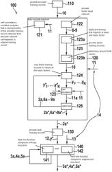 TRAINING NEURAL NETWORKS WITH A LESSER REQUIREMENT FOR LABELLED TRAINING DATA