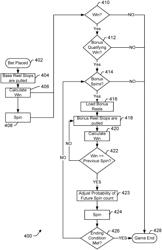 GAMING SYSTEM AND APPARATUS FOR CONSECUTIVE ASCENDING AWARDS