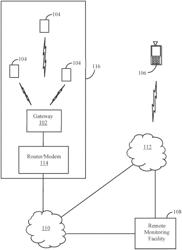 DIY MONITORING APPARATUS AND METHOD