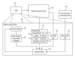 ADAPTIVE LEARNING ENVIRONMENT DRIVEN BY REAL-TIME IDENTIFICATION OF ENGAGEMENT LEVEL