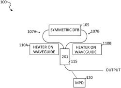 SILICON PHOTONIC HYBRID DISTRIBUTED FEEDBACK LASER WITH BUILT-IN GRATING