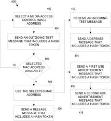 METHOD FOR IMPROVED LAYER 2 ADDRESS ACQUISITION