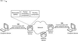 UTILIZING A REMOVABLE QUANTUM RANDOM NUMBER GENERATOR FOR A NETWORK DEVICE