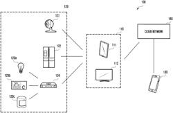 ELECTRONIC DEVICE AND IOT CONTROL INFORMATION SHARING METHOD