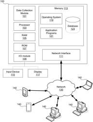 VEHICLE COMMUTE LOCATION PATTERNS BASED ON USER LOCATION DATA