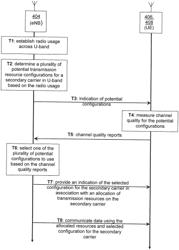 TELECOMMUNICATIONS APPARATUS AND METHODS