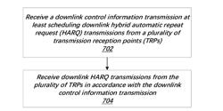 HARQ PROCESS HANDLING FOR MULTI-DCI MULTI-TRP OPERATION