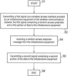 COMMUNICATIONS DEVICE, INFRASTRUCTURE EQUIPMENT AND METHODS