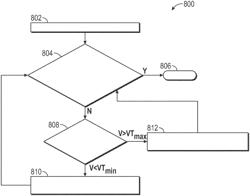 Automated reference electrode management