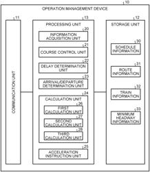 Railroad system, operation management device, operation management method, and non-transitory storage medium to store operation management program