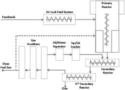 Multistage thermolysis method for safe and efficient conversion of e-waste materials