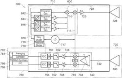 Digitally modulated radar transmitter modules, systems and methods